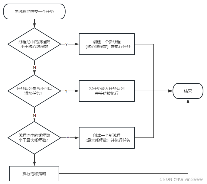 《微服务实战》 第一章 Java线程池技术应用