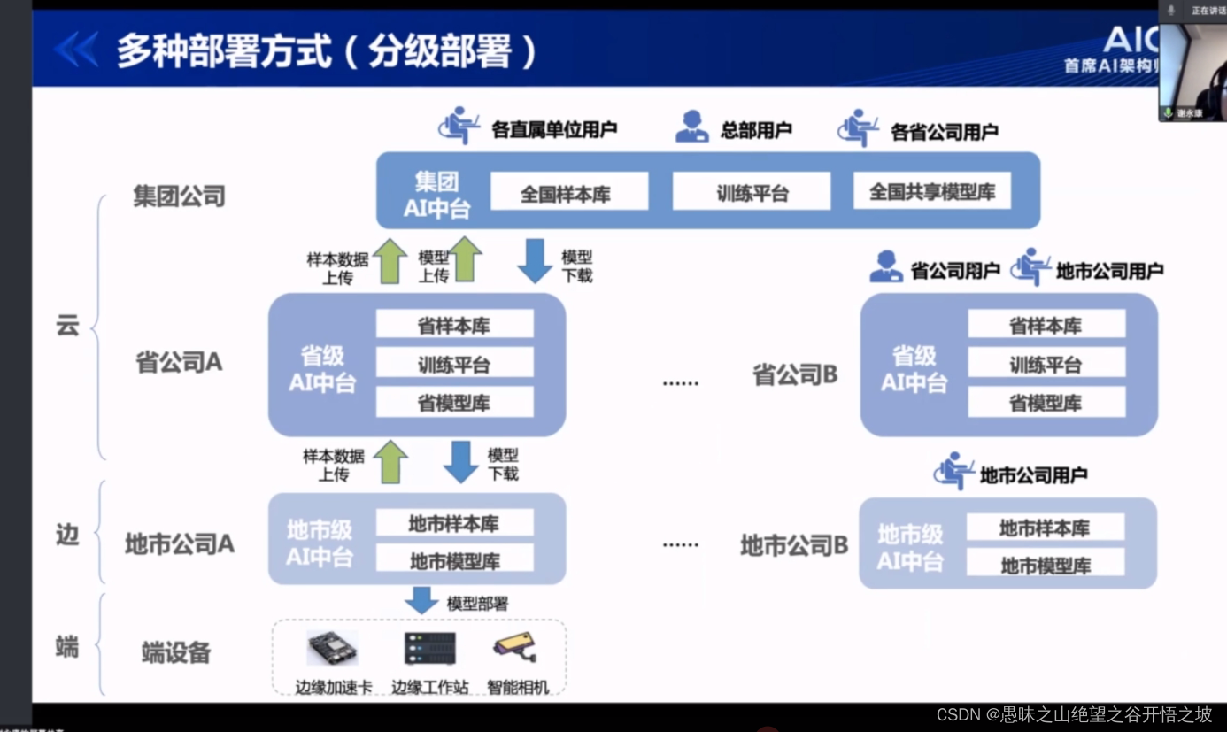 3-搭建适合企业的AI中台_ai中台架构-CSDN博客