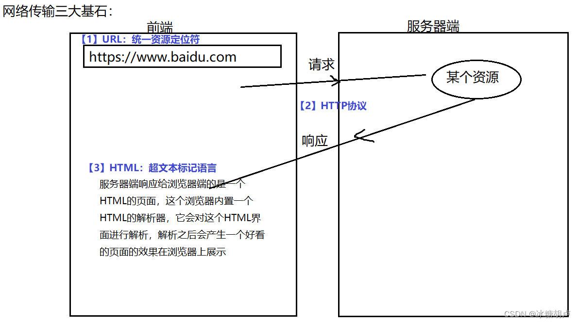 <span style='color:red;'>前端</span> --- <span style='color:red;'>HTML</span>