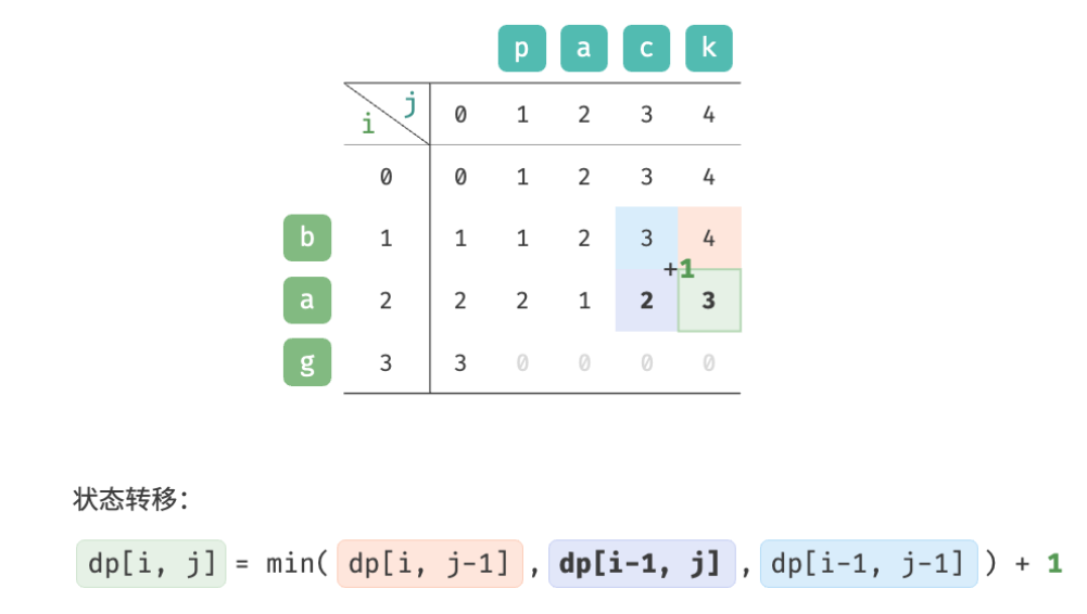 Insert image description here