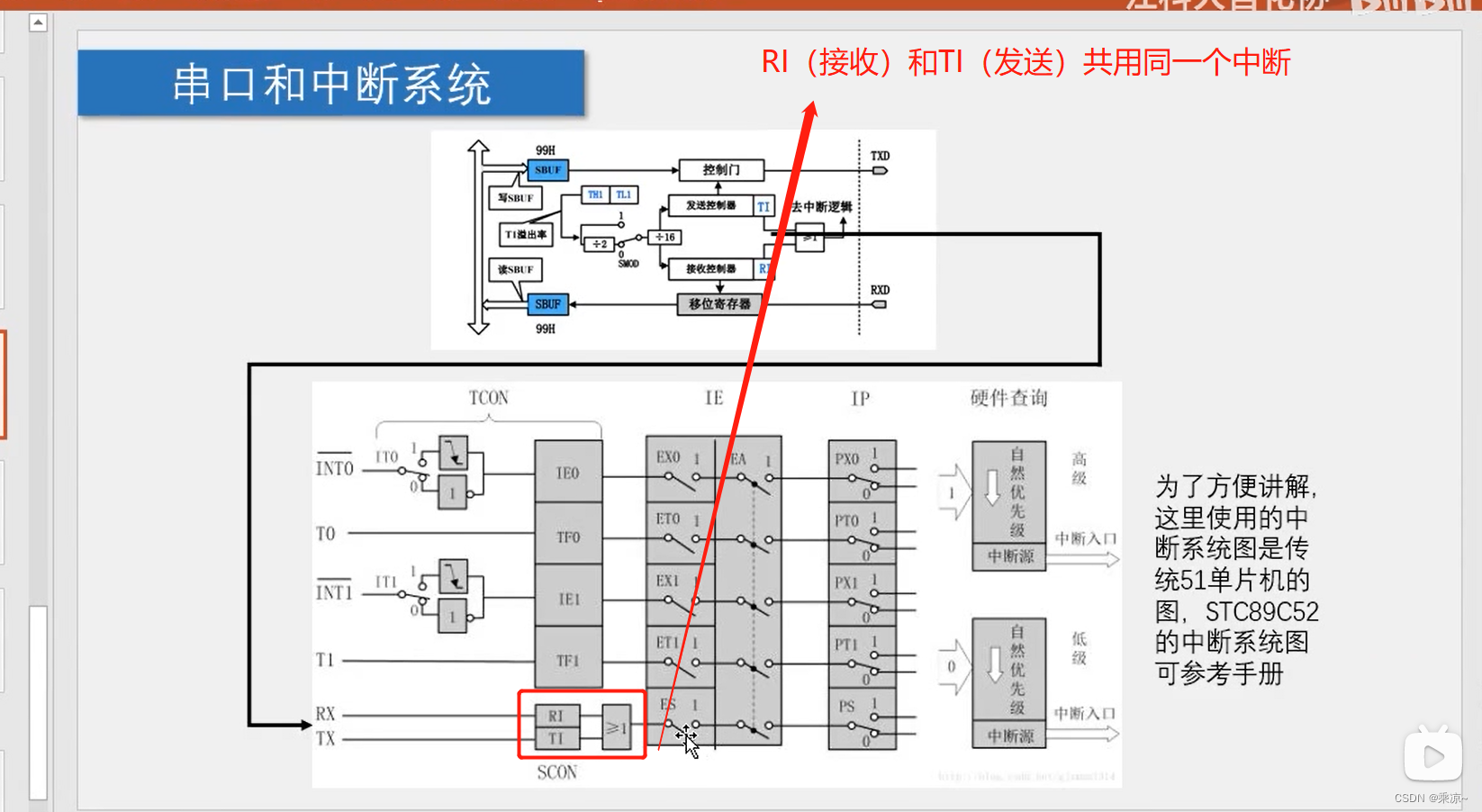 51单片机（八）串口通信