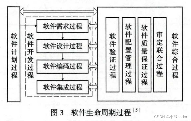 [外链图片转存失败,源站可能有防盗链机制,建议将图片保存下来直接上传(img-gY34FvQH-1665241842087)(C:\Users\10521\AppData\Roaming\Typora\typora-user-images\image-20221008222019416.png)]