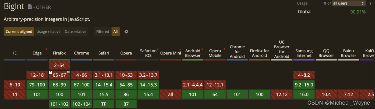 bigint compatible