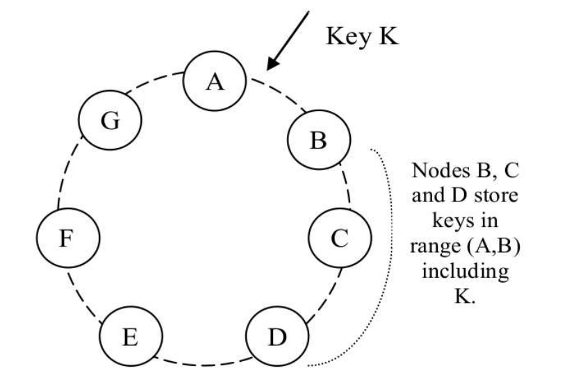 redis-explained