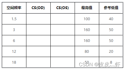 el-table 边框颜色修改 简单有效！