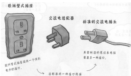 First-in-design mode --- Structured mode - - Adapter mode - Programmer ...