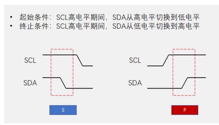 [外链图片转存失败,源站可能有防盗链机制,建议将图片保存下来直接上传(img-cR90U3GH-1669904369141)(https://gitee.com/best_future/future_fighting/raw/master/image-20221124180935425.png)]