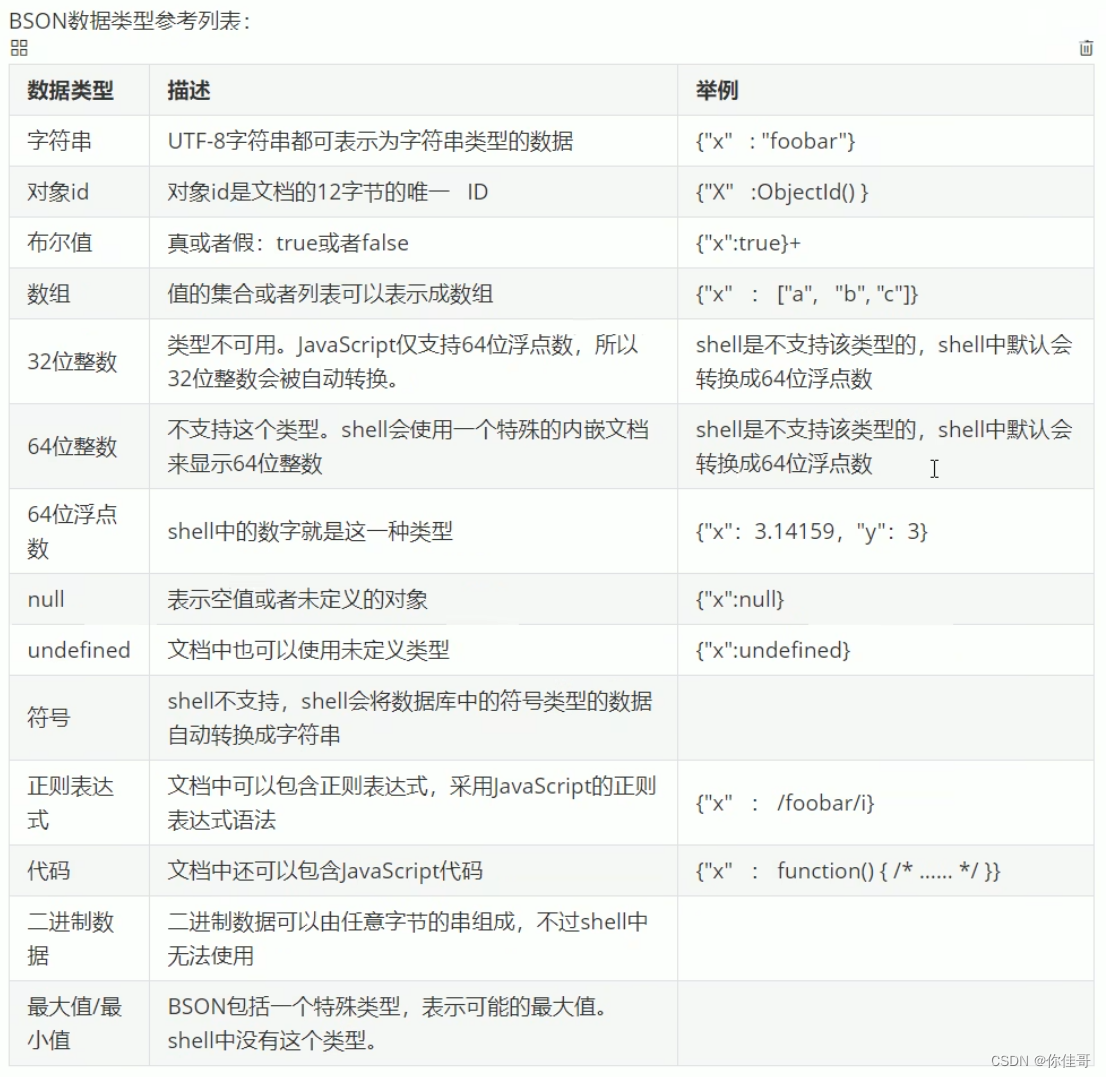 【MangoDB】学习笔记