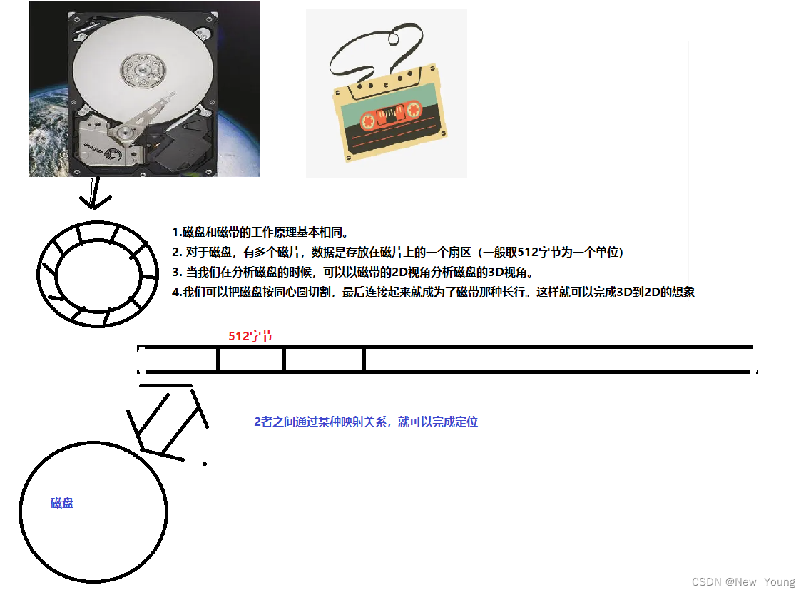 [外链图片转存失败,源站可能有防盗链机制,建议将图片保存下来直接上传(img-hsoGylhk-1666880736668)(./%E6%96%87%E4%BB%B6%E7%B3%BB%E7%BB%9F.assets/image-20221027193438911-1666870479903-1.png)]