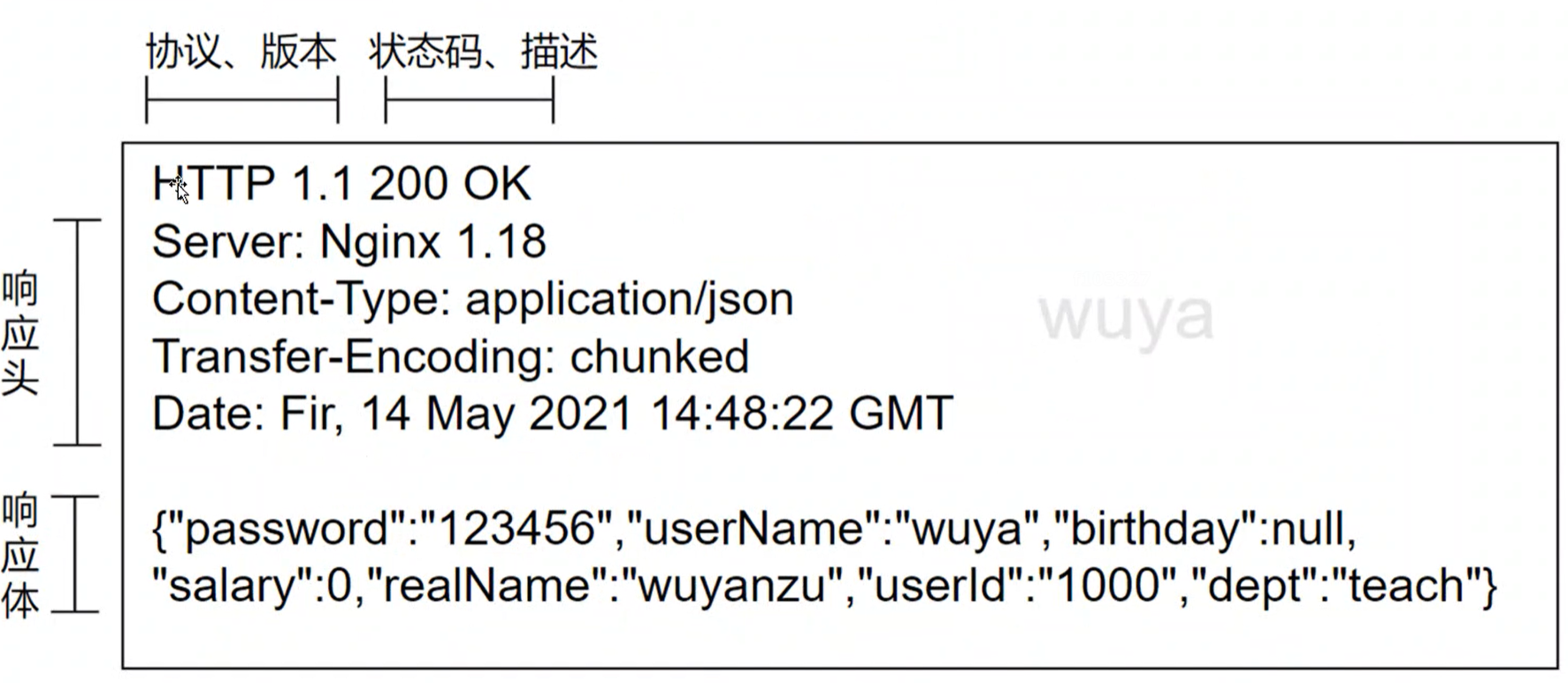 章节1：HTTP协议回顾