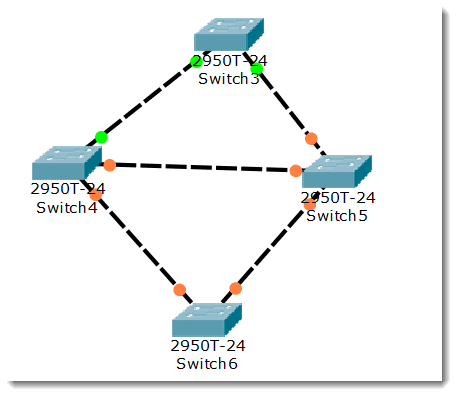 计算机网络之Cisco Packet Tracer 实验