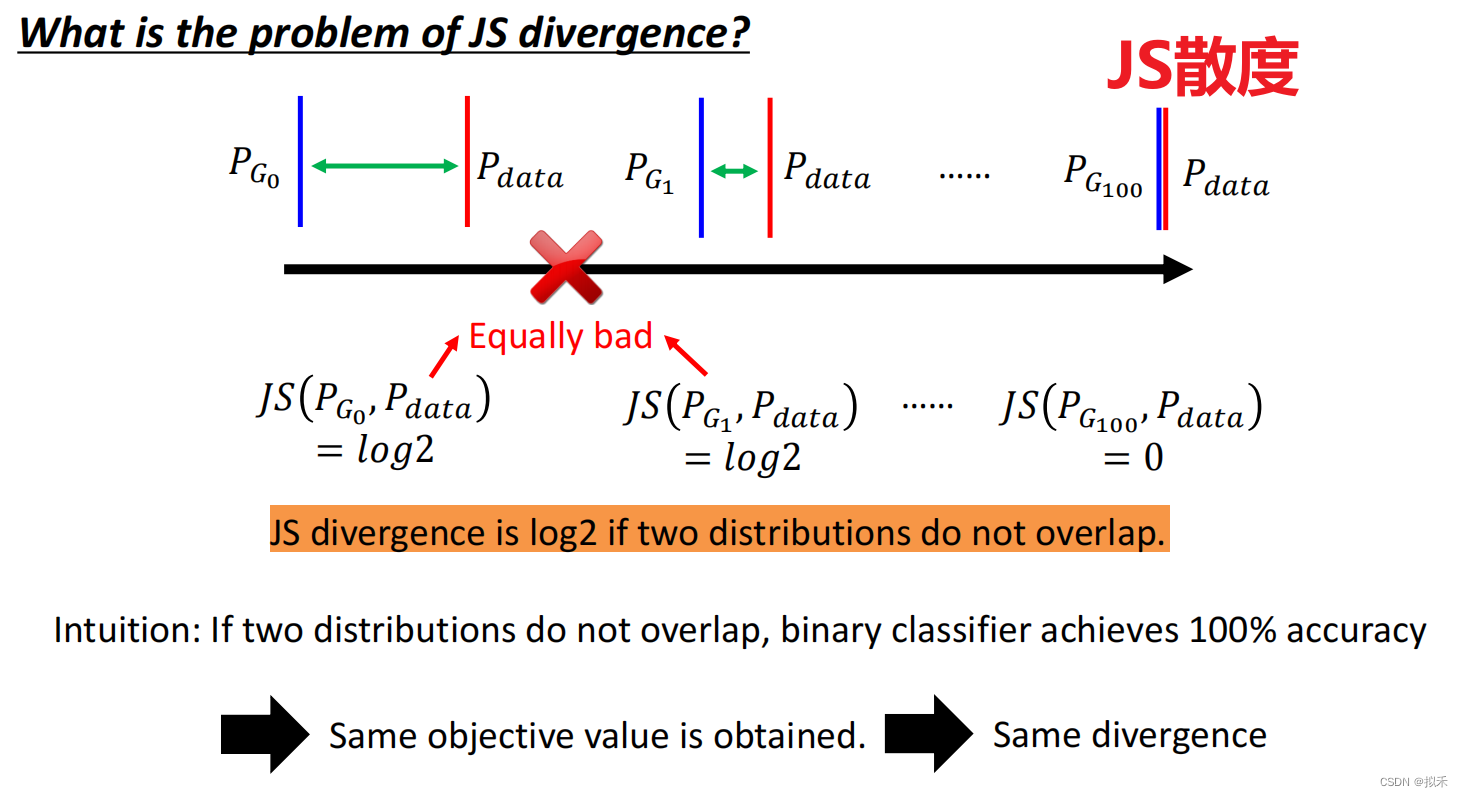 【深度学习复习】重要知识点三_js散度vae-CSDN博客