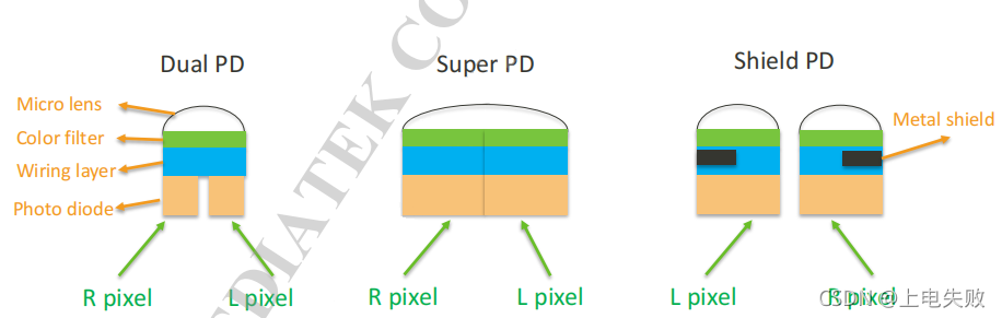 Android MTK PDAF流程-CSDN博客