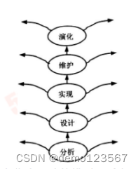 软考之软件工程基础理论知识