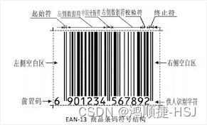 什么是商品条码？商品条码如何申请[通俗易懂]