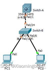 Cisco Packet Tracer思科模拟器交换机的DHCP技术