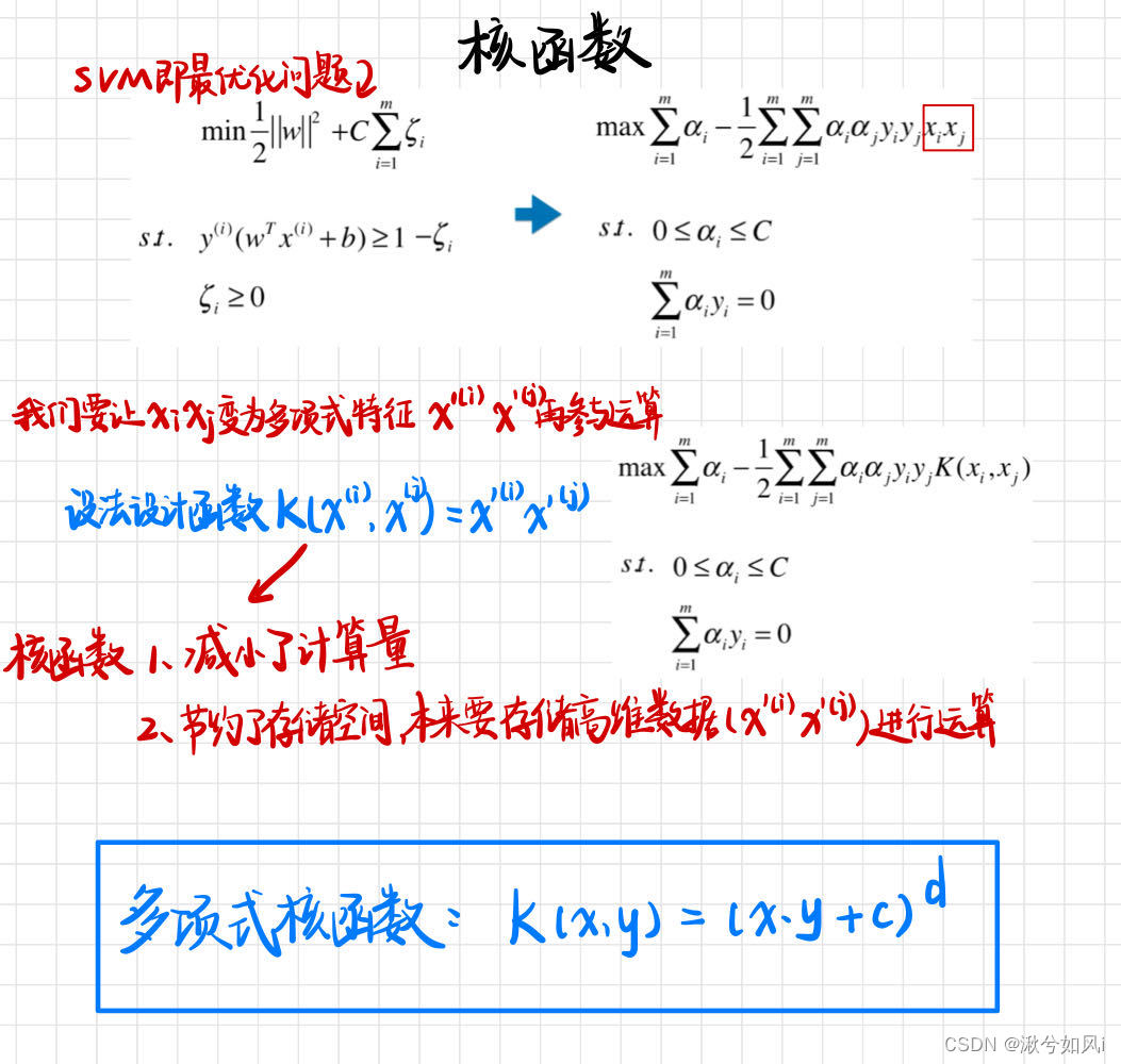 什么是核函数