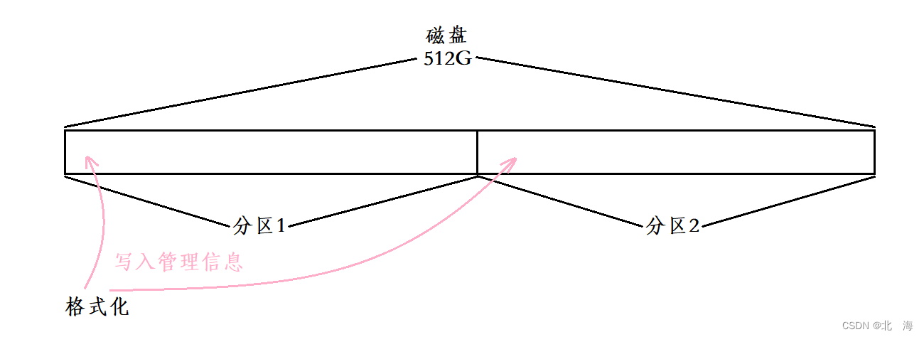 图解