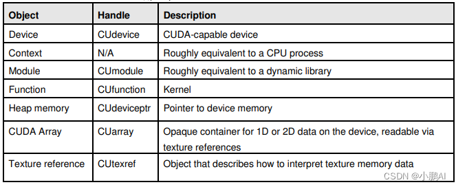 （四）CUDA应用程序编程接口详解