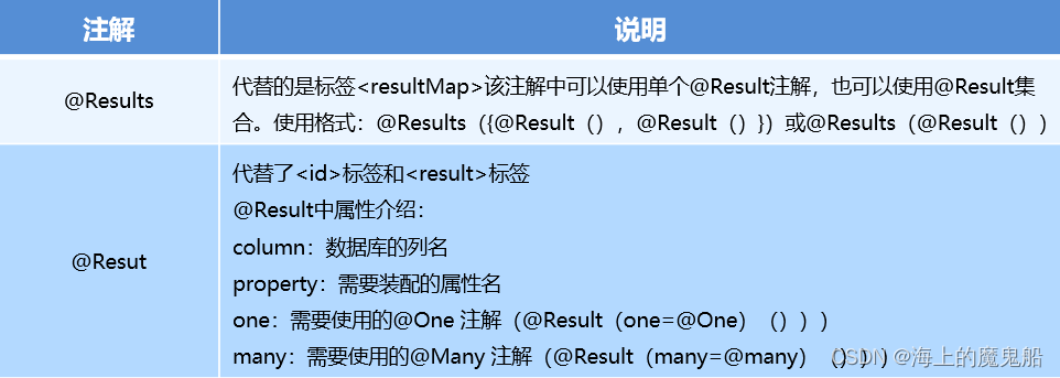 [外链图片转存失败,源站可能有防盗链机制,建议将图片保存下来直接上传(img-nlDEOhPf-1667609385608)(img\图片10.png)]