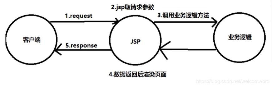 [外链图片转存失败,源站可能有防盗链机制,建议将图片保存下来直接上传(img-0EpkxNFn-1627749285720)(C:\Users\Administrator\AppData\Roaming\Typora\typora-user-images\image-20210710202509291.png)]