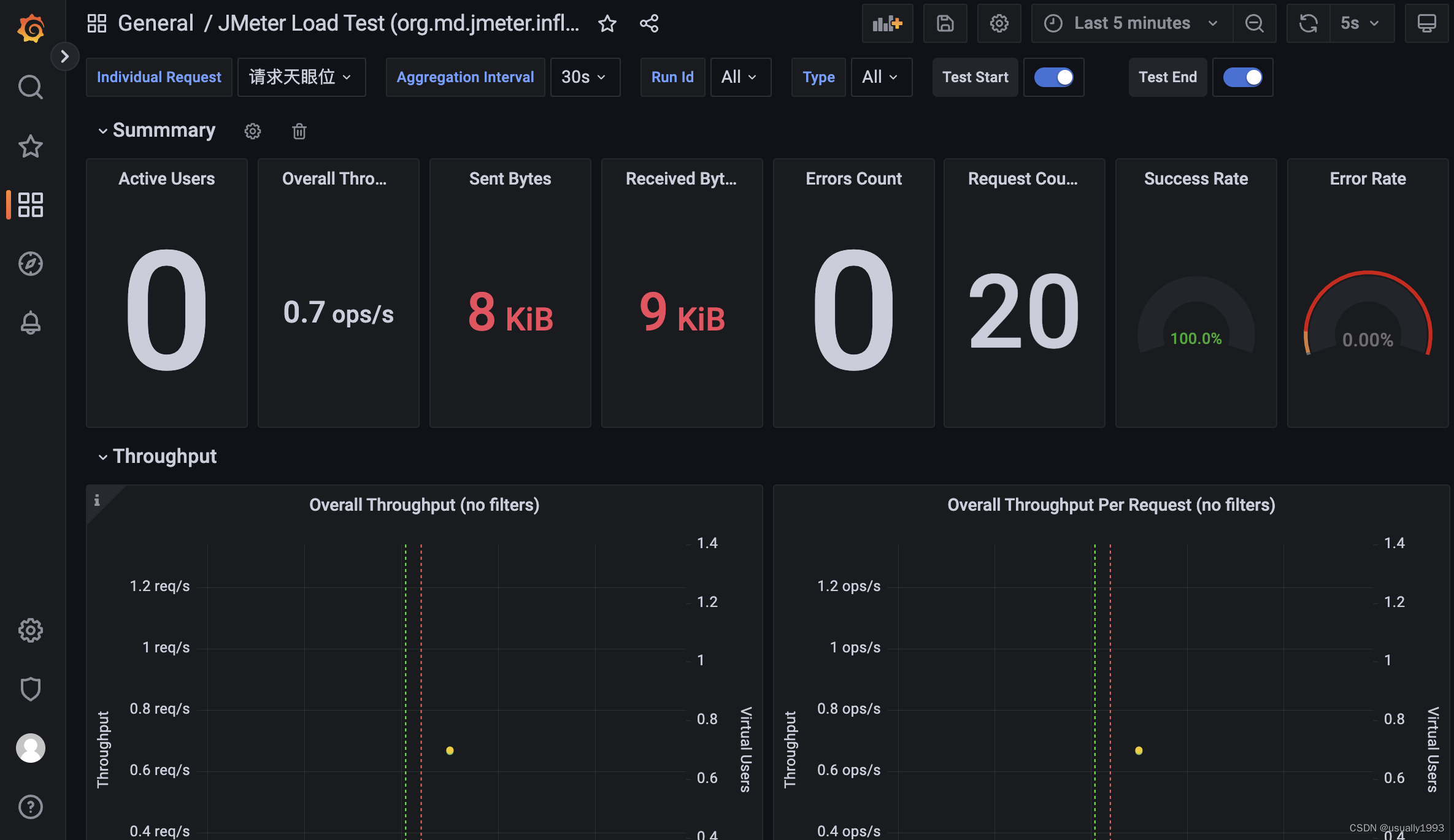 jmeter 5.5+influxdb 2.0+grafana v9.3.2 - 压测看板setup