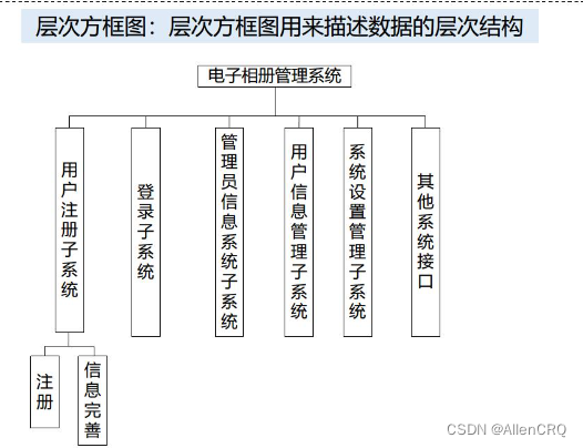 可行性分析与需求分析