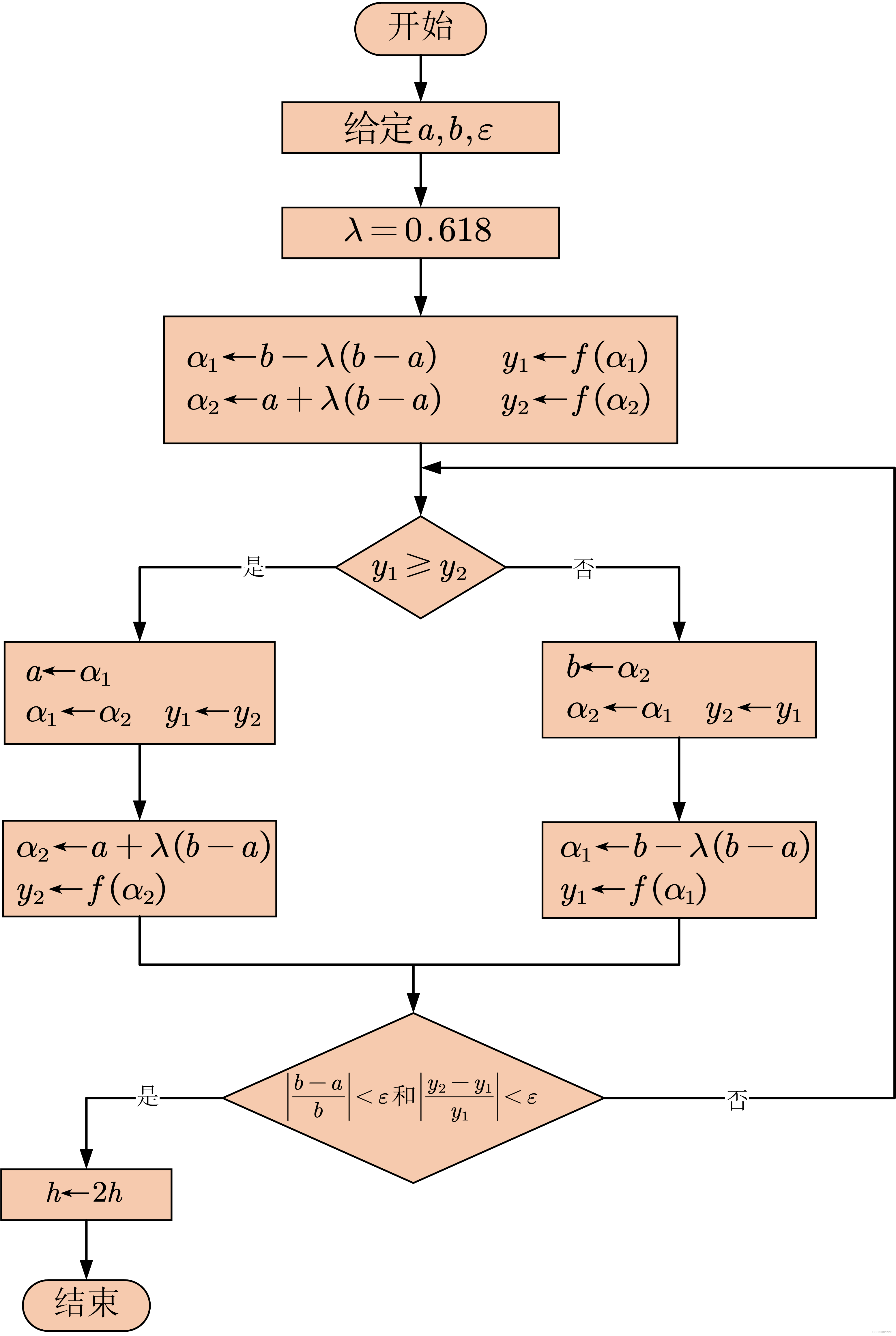 最优化-黄金分割法原理及代码实现_csdn最优化编程-CSDN博客