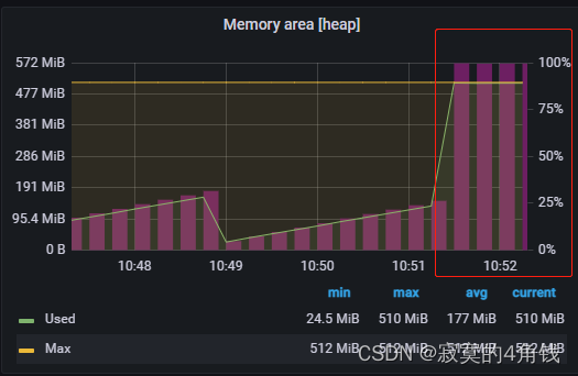 k8s部署promentheus 使用 grafana监控springboot