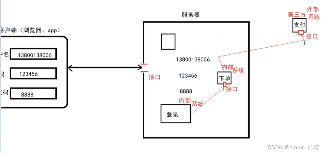 [外链图片转存失败,源站可能有防盗链机制,建议将图片保存下来直接上传(img-cG3G1A8H-1666678980666)(assets/1650247831111.png)]