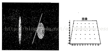 激光雷达和相机联合标定