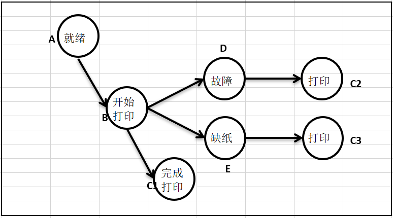 状态转换图怎么画例题图片