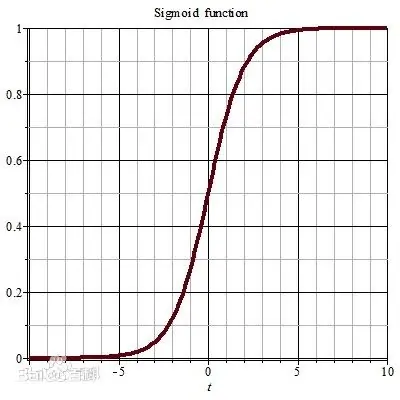 sigmoid 函数