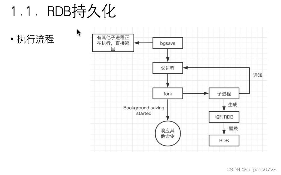 Redis实践