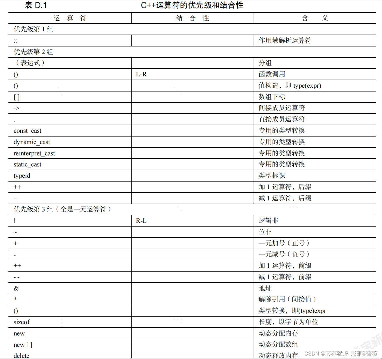 [外链图片转存失败,源站可能有防盗链机制,建议将图片保存下来直接上传(img-u2y9NYPn-1691999308836)(.\pics\8-10-0.png)]