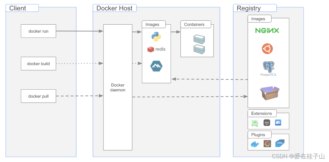 【Docker01】入门