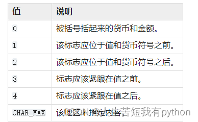 python:locale --- 国际化服务_python locale-CSDN博客
