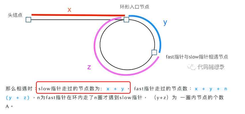 解答图