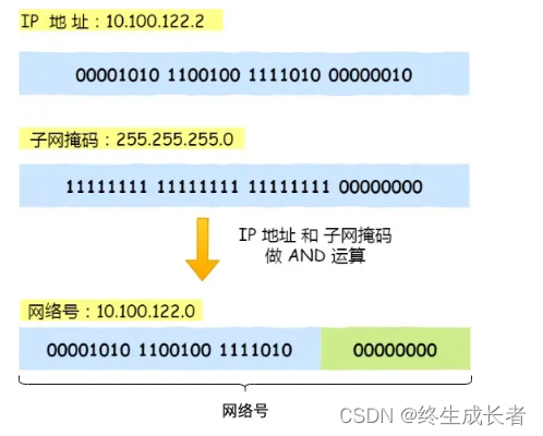 [外链图片转存失败,源站可能有防盗链机制,建议将图片保存下来直接上传(img-JWYgj5Ys-1691585772374)(C:\Users\hp\AppData\Roaming\Typora\typora-user-images\image-20230809203246042.png)]