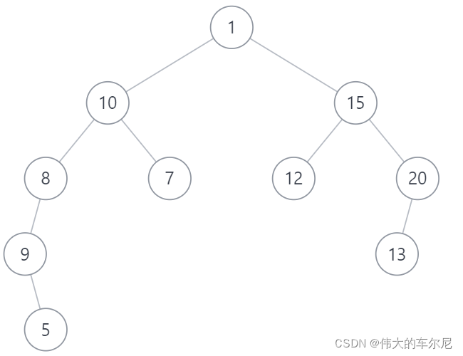 二叉树题目：从中序与后序遍历序列构造二叉树