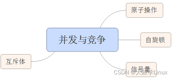 Linux学习第19天：Linux并发与竞争实例： 没有规矩不成方圆