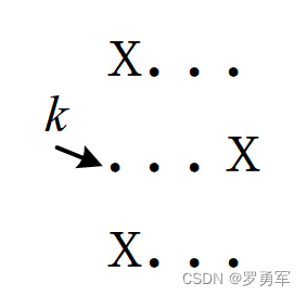 《算法竞赛·快冲300题》每日一题：“连接草坪(II)”