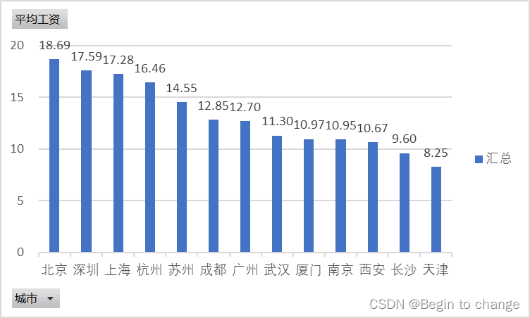 数据分析干什么工作,数据分析干什么工作的