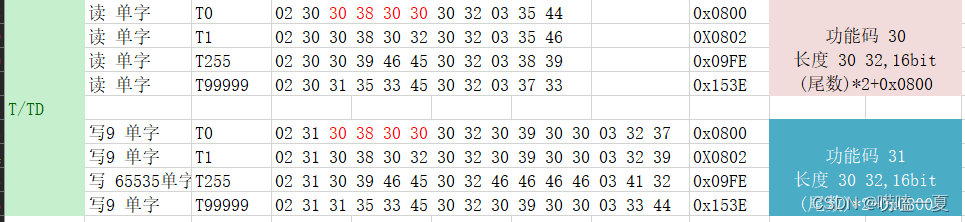 维控PLC——LX1S ：编程口通讯协议