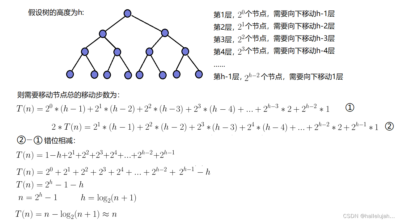 【数据结构初阶】二叉树（2）