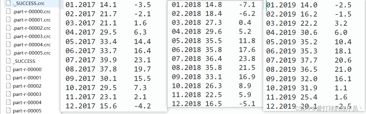 2017-2019三年种每年每个月的最高温和最低温