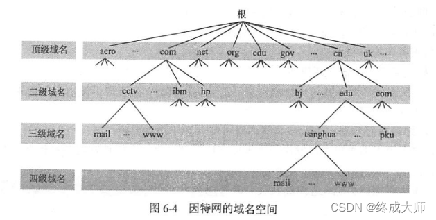 ここに画像の説明を挿入します