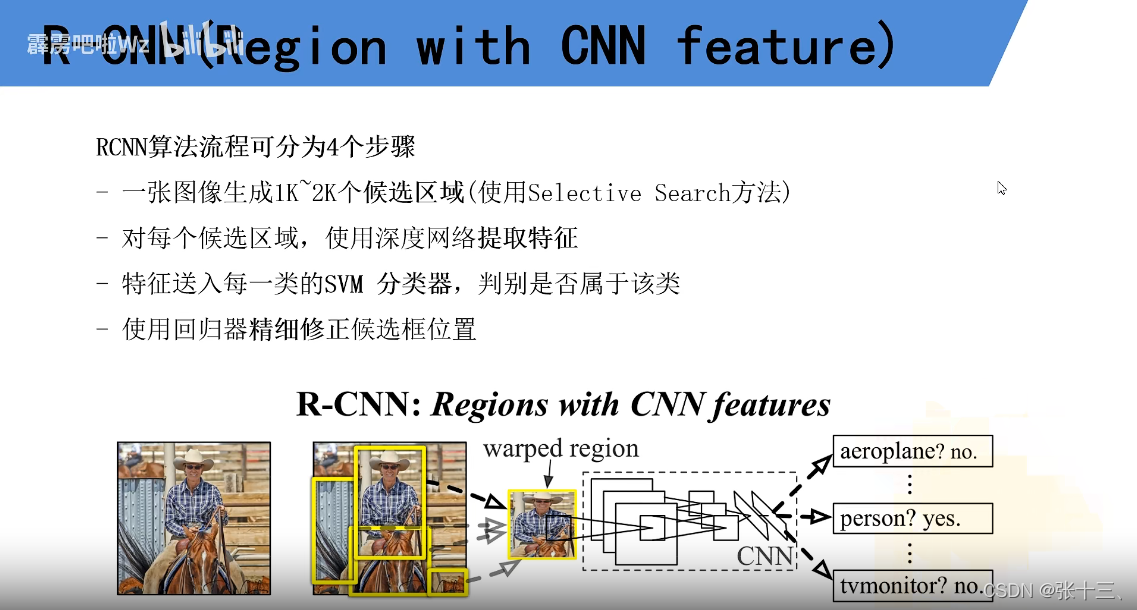 RCNN、Fast R-CNN、Faster R-CNN、Mask R-CNN学习总结_fast rcnn faster rcnn mask ...
