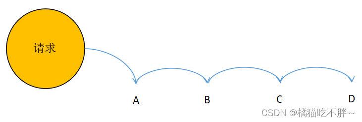 JavaScript职责链模式