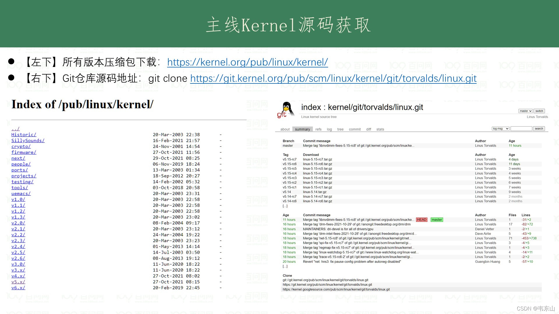 linux Kernel-CSDN博客